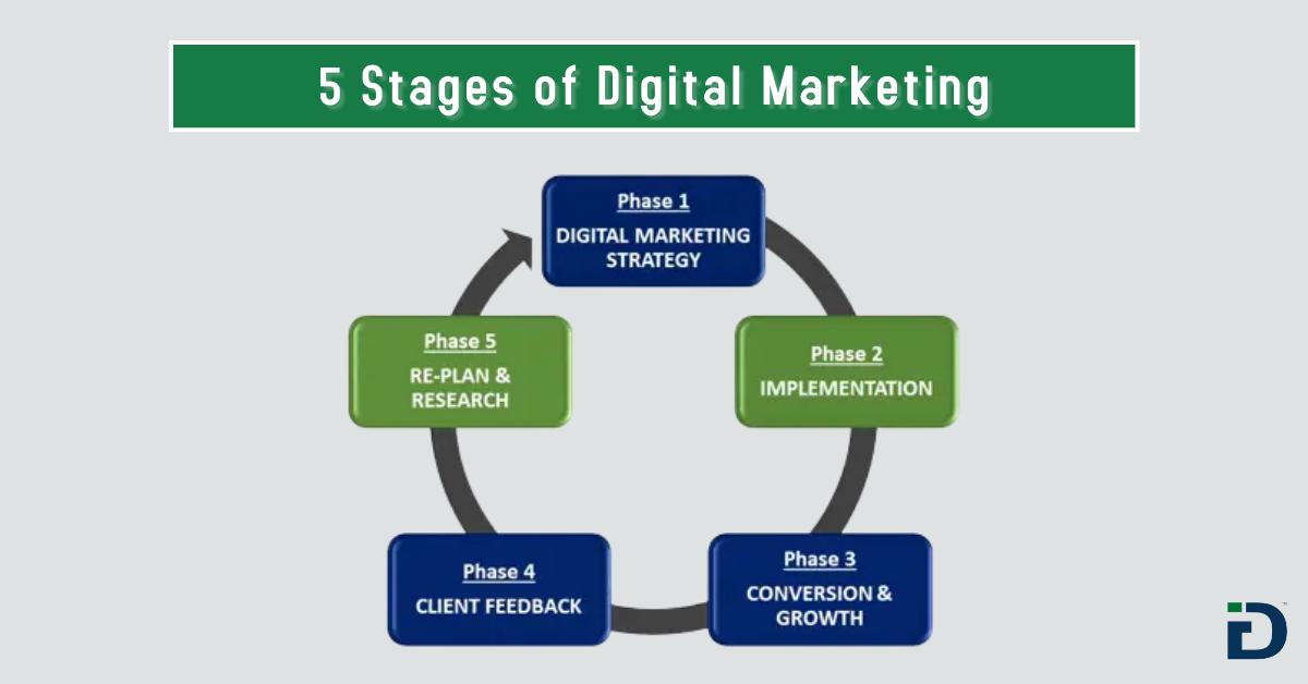 strategi pemasaran digital