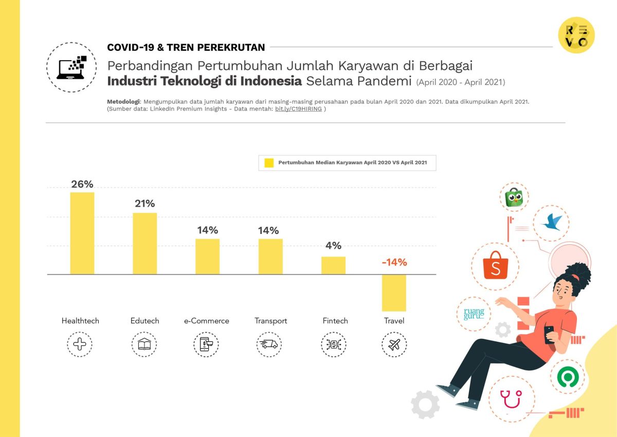 digitalisasi proses bisnis