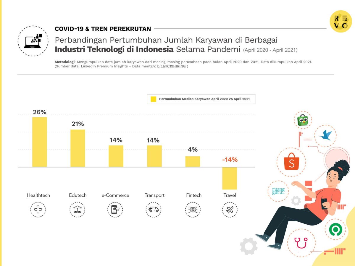 digitalisasi proses bisnis