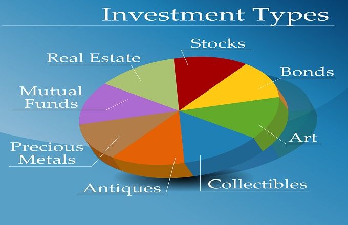 jenis investasi